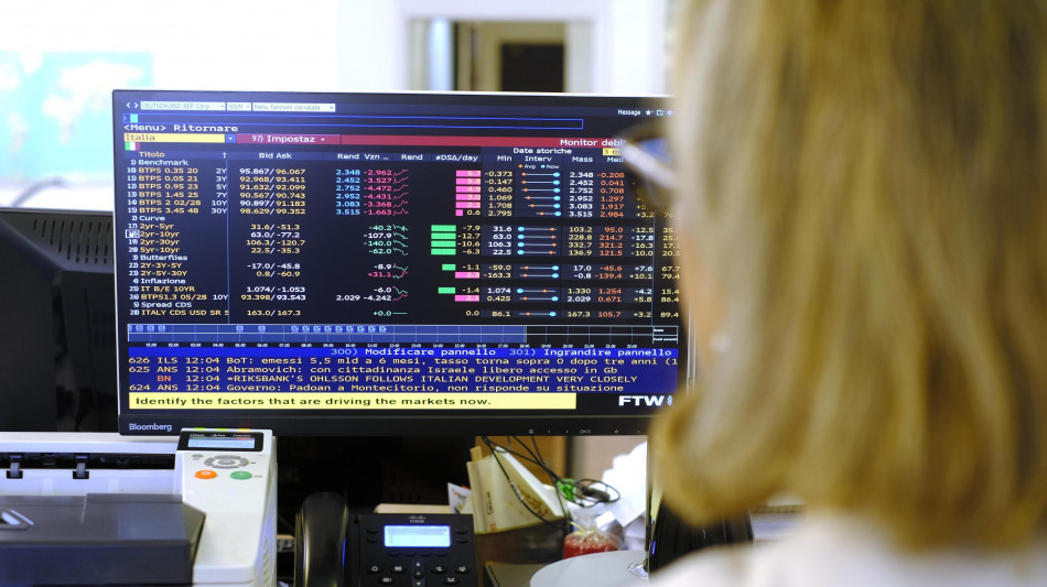 Lo spread tra Btp e Bund chiude in calo a 74 punti base
