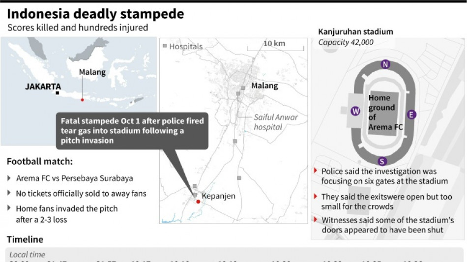 How the Indonesia stadium disaster unfolded: minute by minute